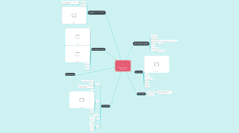 Mind Map: Outils numériques MEEF2022