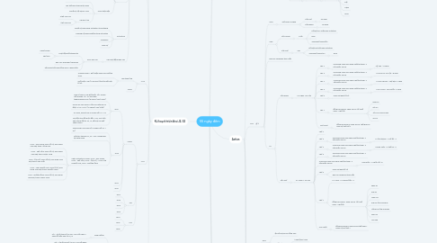 Mind Map: 55 ngày đêm