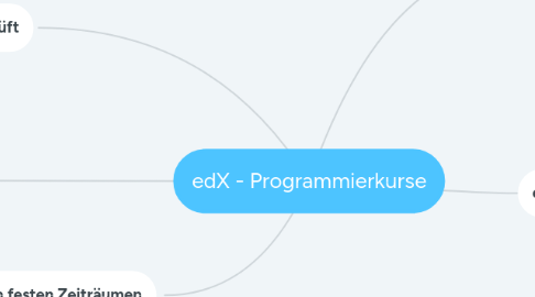 Mind Map: edX - Programmierkurse