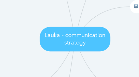 Mind Map: Lauka - communication strategy