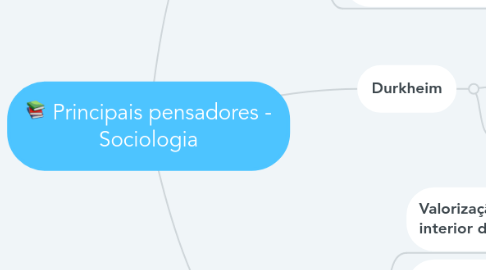 Mind Map: Principais pensadores - Sociologia