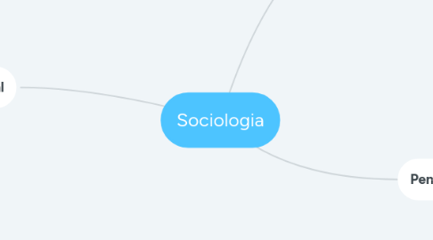 Mind Map: Sociologia