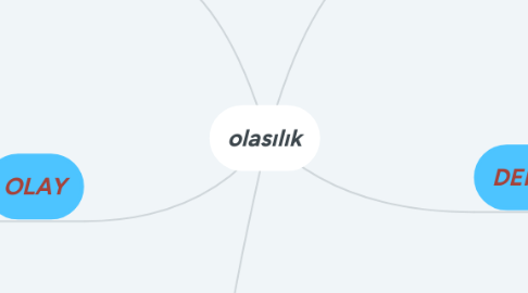 Mind Map: olasılık