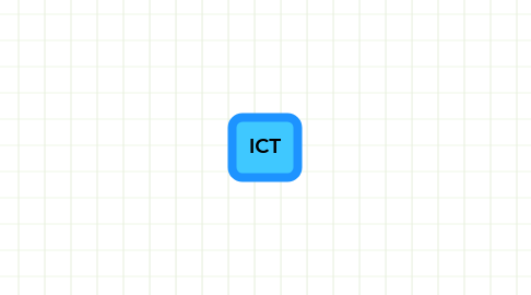 Mind Map: ICT