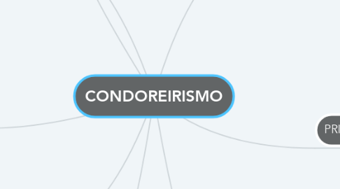 Mind Map: CONDOREIRISMO