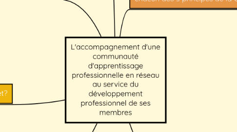 Mind Map: L'accompagnement d'une communauté d'apprentissage professionnelle en réseau au service du développement professionnel de ses membres