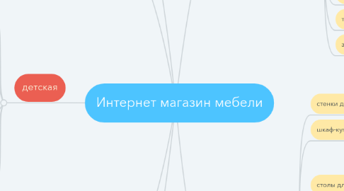 Mind Map: Интернет магазин мебели