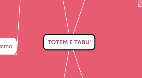 Mind Map: TOTEM E TABU'