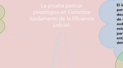 Mind Map: La prueba pericial psicológica en Colombia fundamento de la Eficiencia judicial.