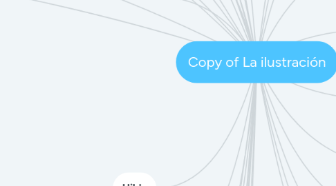 Mind Map: Copy of La ilustración