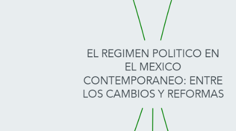 Mind Map: EL REGIMEN POLITICO EN EL MEXICO CONTEMPORANEO: ENTRE LOS CAMBIOS Y REFORMAS