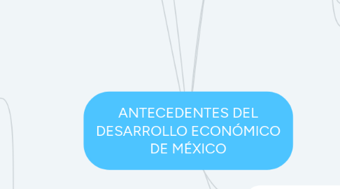 Mind Map: ANTECEDENTES DEL DESARROLLO ECONÓMICO DE MÉXICO