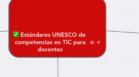 Mind Map: Estándares UNESCO de  competencias en TIC para docentes