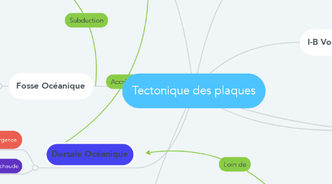 Mind Map: Tectonique des plaques