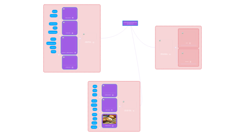 Mind Map: CLASIFICACION DE LOS ALIMENTOS