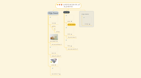 Mind Map: CLASIFICACIÓN DE LOS ALIMENTOS