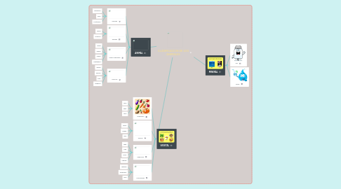 Mind Map: CLASIFICACION DE LOS ANIMALES