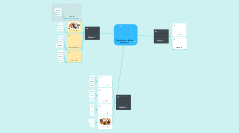 Mind Map: Clasificacion de los alimentos