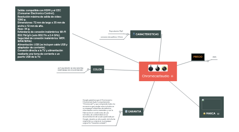 Mind Map: Chromecastaudio