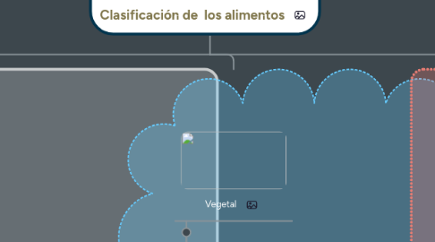 Mind Map: Clasificación de los alimentos