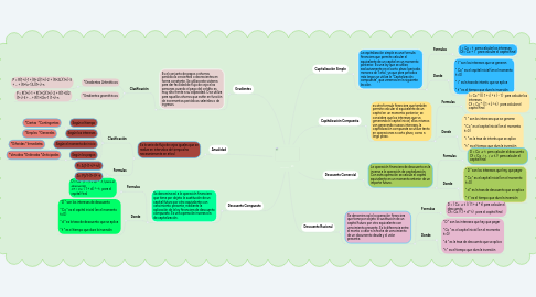 Mind Map: ..........