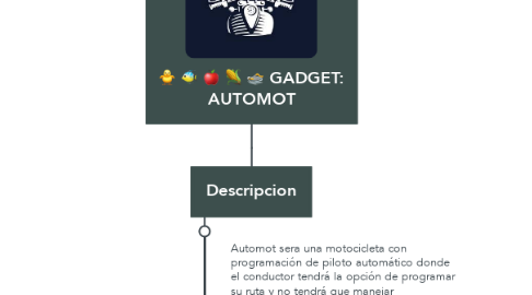 Mind Map: GADGET: AUTOMOT