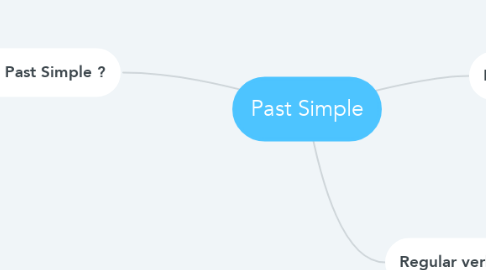 Mind Map: Past Simple