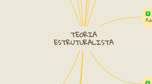 Mind Map: TEORIA ESTRUTURALISTA