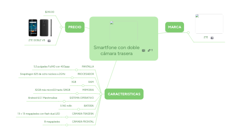 Mind Map: Smartfone con doble cámara trasera