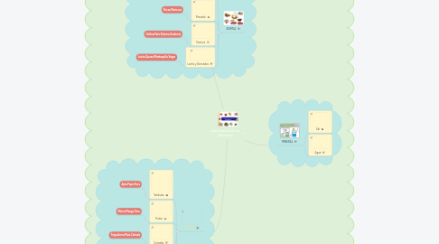 Mind Map: clasificacion de los alimentos