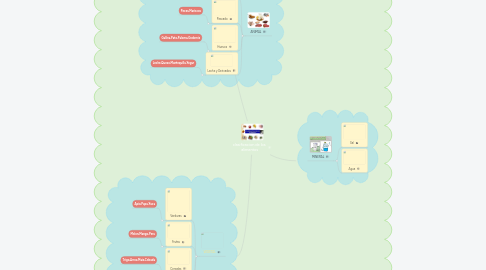 Mind Map: clasificacion de los  alimentos