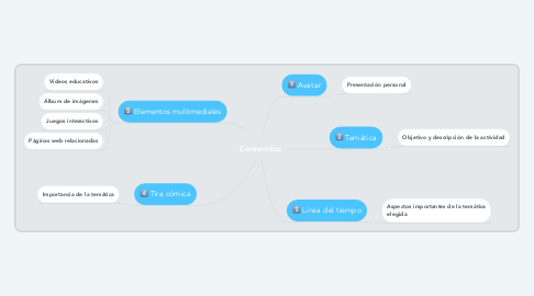 Mind Map: Contenidos