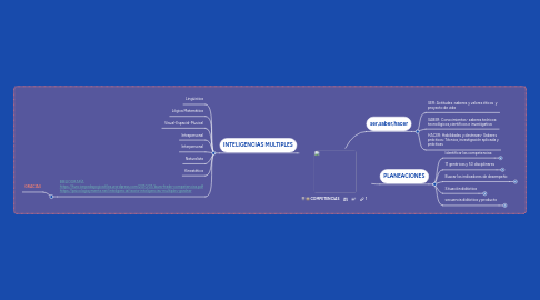 Mind Map: COMPETENCIAS