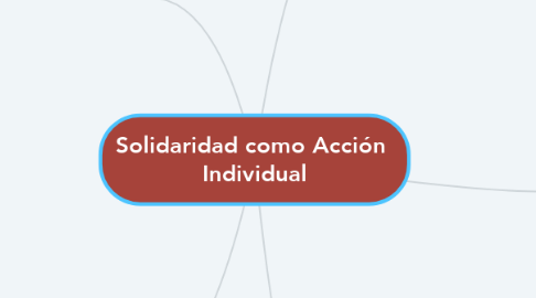 Mind Map: Solidaridad como Acción  Individual