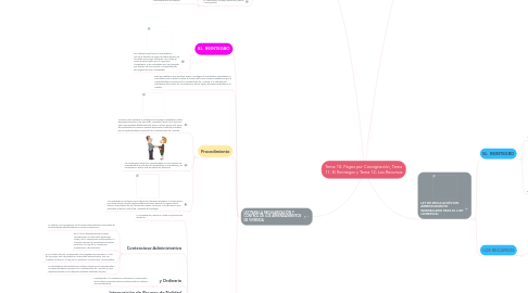 Mind Map: Tema 10: Pagos por Consignación, Tema 11: El Reintegro y Tema 12: Los Recursos