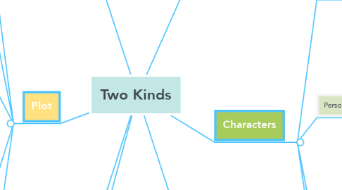 Mind Map: Two Kinds