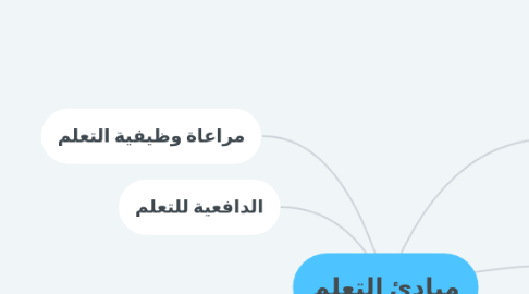 Mind Map: مبادئ التعلم