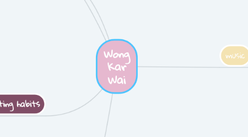 Mind Map: Wong Kar Wai