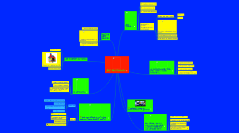 Mind Map: LEGO AKO FENOMÉN