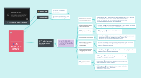 Mind Map: EL ENLACE  IÓNICO