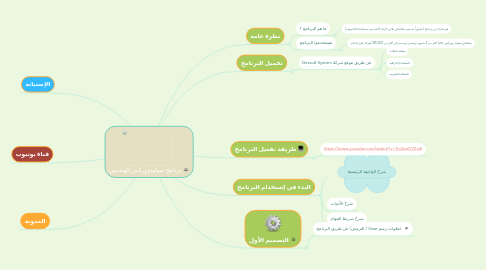 Mind Map: برنامج سوليدووركس الهندسي