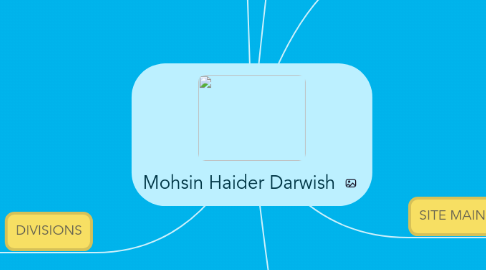 Mind Map: Mohsin Haider Darwish