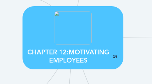 Mind Map: CHAPTER 12:MOTIVATING EMPLOYEES