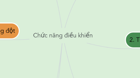 Mind Map: Chức năng điều khiển