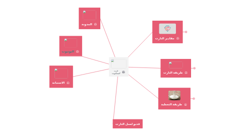 Mind Map: تارت البسكويت