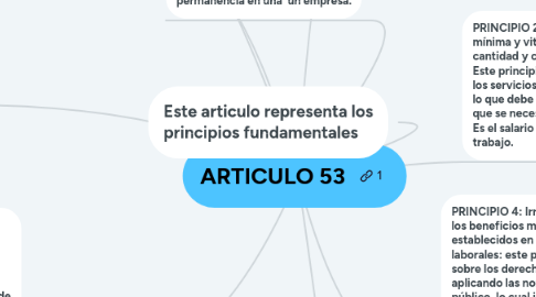 Mind Map: ARTICULO 53