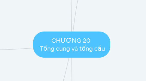 Bài 3 Cân bằng tổng cung tổng cầu và tác động của các chính sách kinh tế