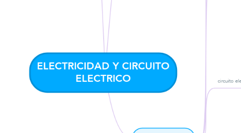 Mind Map: ELECTRICIDAD Y CIRCUITO ELECTRICO