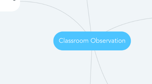 Mind Map: Classroom Observation