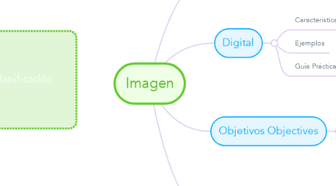 Mind Map: Imagen